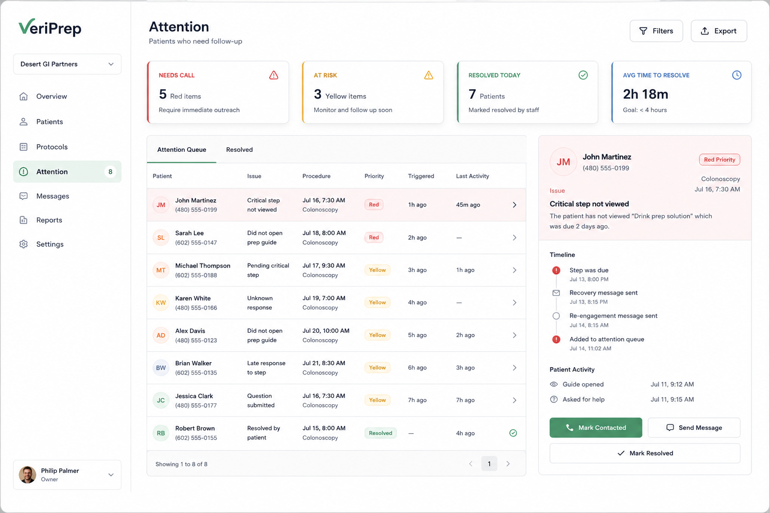 VeriPrep Attention dashboard showing a prioritized patient queue, urgency statuses, procedure timing, patient activity, and resolution controls.