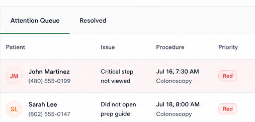 Attention queue showing patients flagged for follow-up, prioritized by urgency